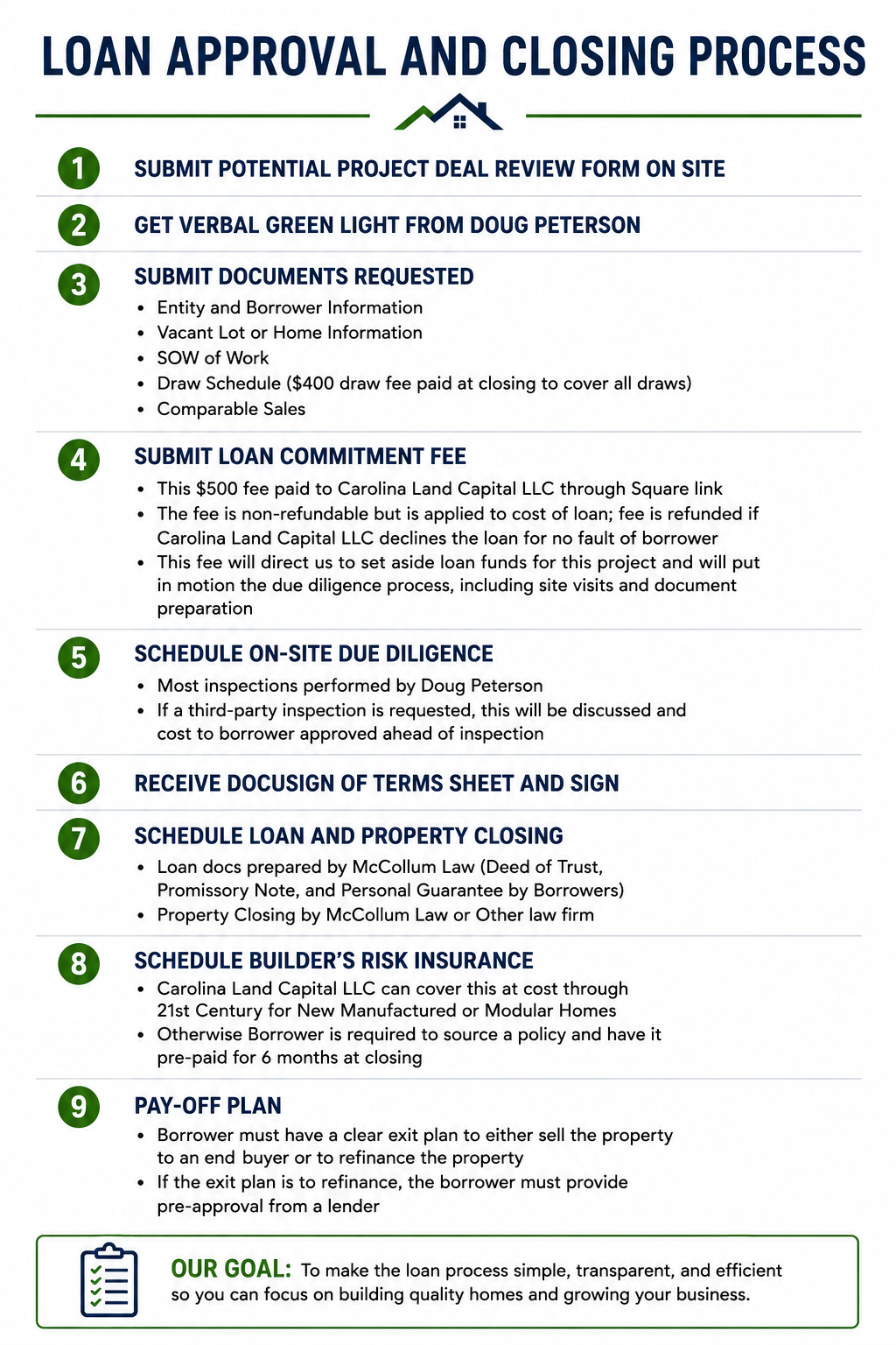 the loan process for mobile home money in NC