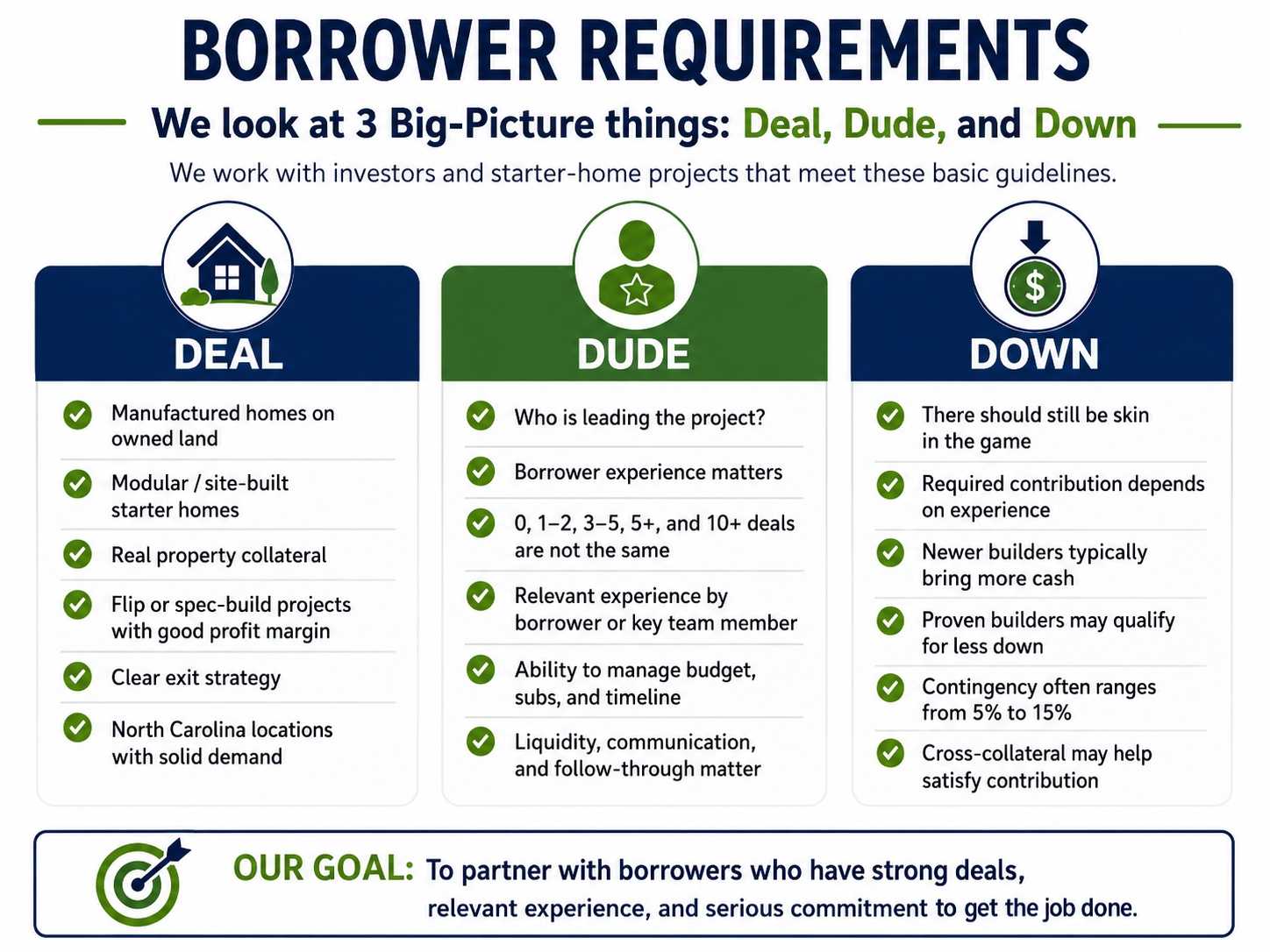 borrower requirements for mobile home money